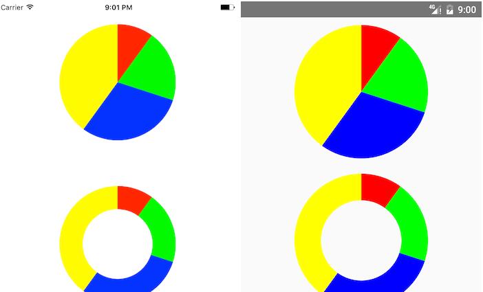 React Simple Pie Chart