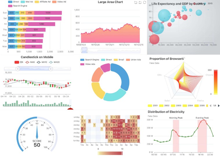 React Native Version Of Apache Echarts, Based On React-native-svg And 